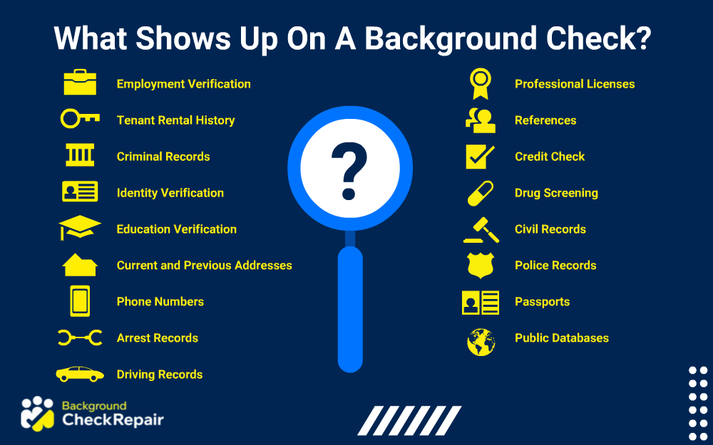 Magnifying glass with a full list of what shows up on a background check during a deep public records search