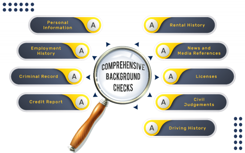 Magnifying glass with a list of the different things included in a comprehensive background check
