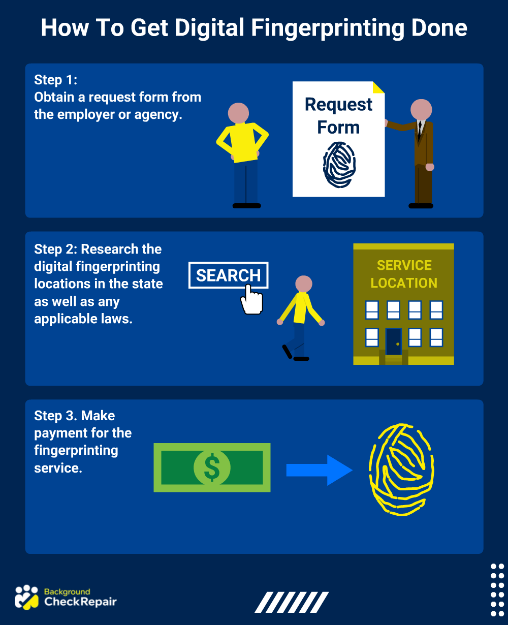 Digital fingerprint graphics outlining ways to reduce how long it takes for a background check to come back and answering why are background checks taking so long to come back as well as how long does it take for a criminal background check to come back.
