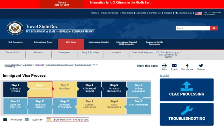 Screenshot of the Travel.State.Gov website showing the immigrant visa process diagram.