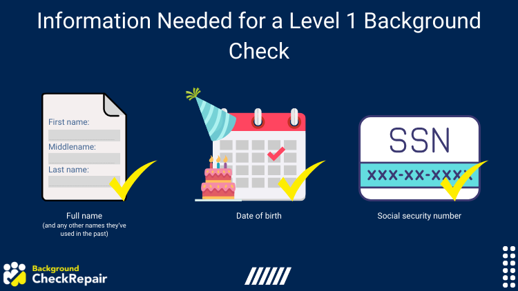 Graphic showing information needed for a level 1 background check including full name, date of birth, and social security number.