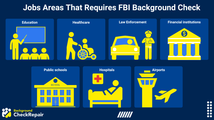 An image showing various job areas that require an FBI background check, including education, healthcare, law enforcement, financial institutions, public schools, hospitals, and airports. 