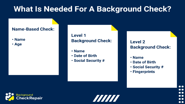 Three documents side by side showing what is needed for a background check of different levels and types.