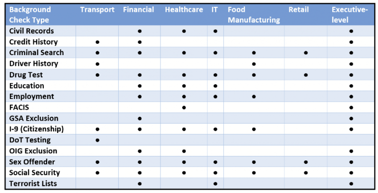 9-types-of-background-checks-you-ve-never-heard-of-warning