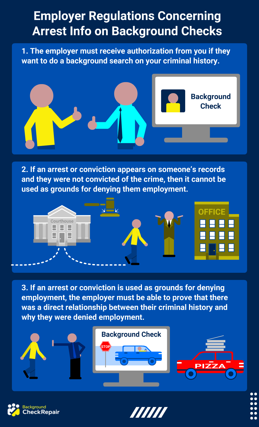 Graphic providing employer information on how to find someone’s arrest record and Oregon arrest records suing Oregon criminal record check with the BOLI compliant public records search options on how to get arrest records. 