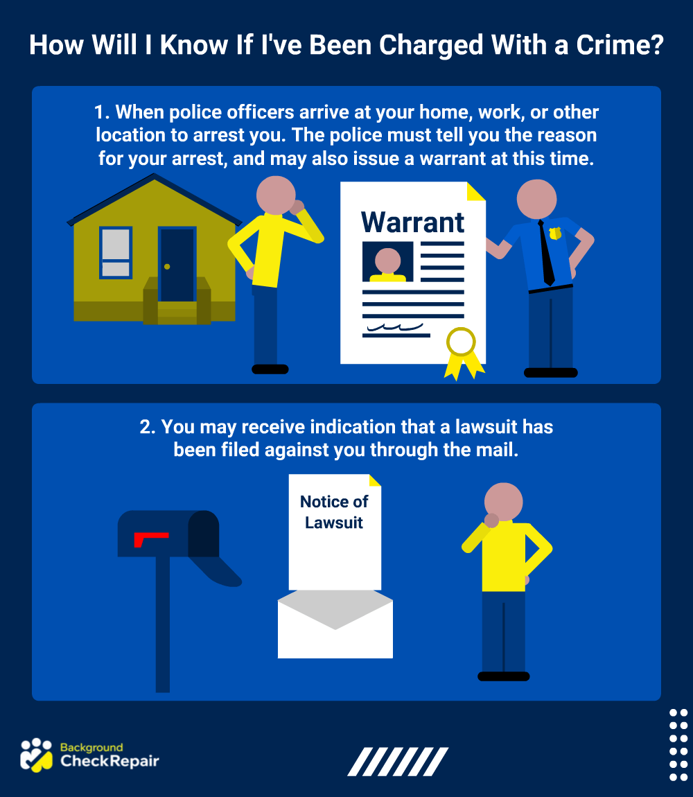 How do I know if I've been charged with a crime graphic showing what happens when you are charged with a crime or being charged with a crime, including warrants and notices, for how to know if I was convicted of a crime without my knowledge.