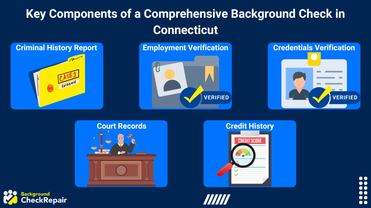 A graphic illustration depicting the key components of a comprehensive background check in Connecticut, including criminal history reports, employment verification, credentials verification, court records, and credit history.