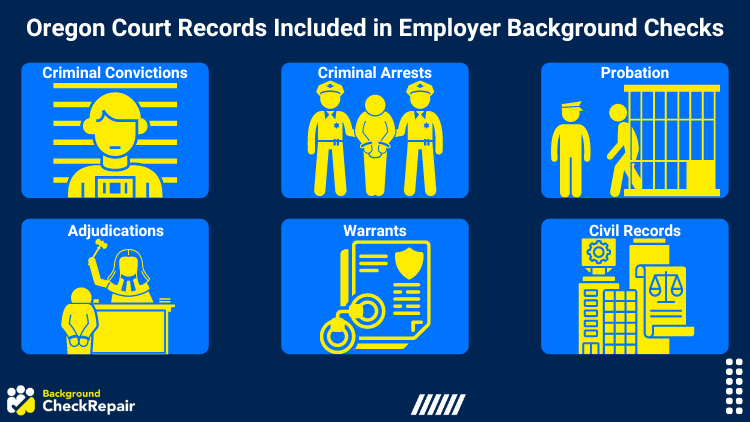 Infographic illustrating the types of Oregon court records included in employer background checks, such as criminal convictions, arrests, probation, adjudications, warrants, and civil records.