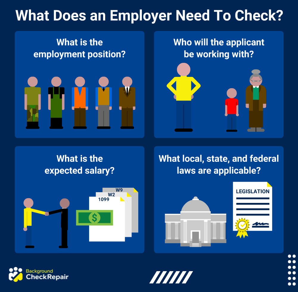 How far back do employers check driving records, and other public records when determining how far back do background checks go for employment graphic, showing the conditions involved, including what type of employment, what the salary is, who the applicant will be working with and what local federal and state laws determine how far back do employment background checks go.