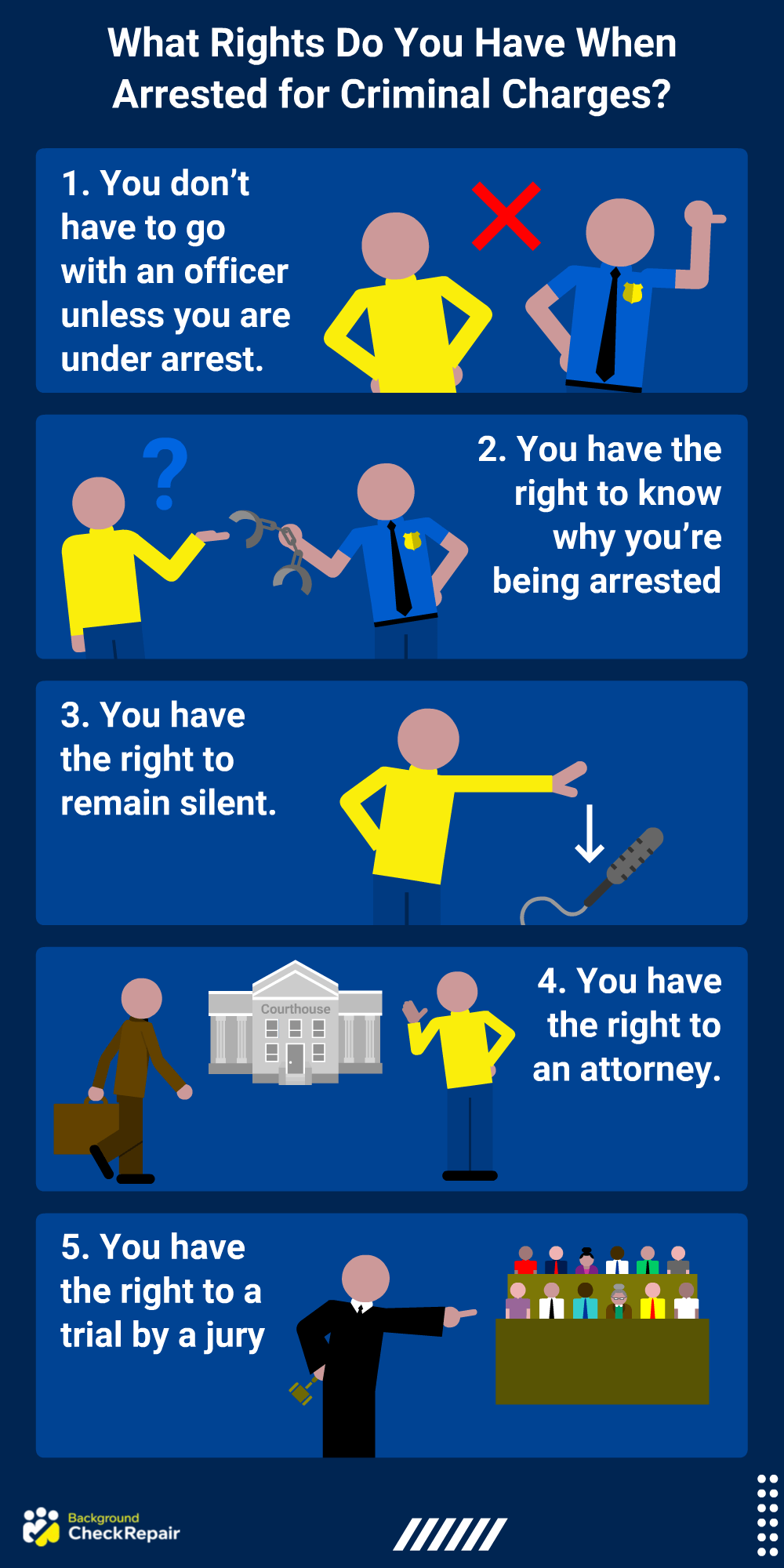 Graphic showing the rights you have when you're arrested and how to find out if criminal charges are filed before someone gets arrested, outlining the right to refuse to go with police without a warrant, the right to know why police are arresting you, the right to remain silent, the right to an attorney and the right to a trial by jury, depending on the type of criminal charges filed, and even if someone has pressed charges against you.
