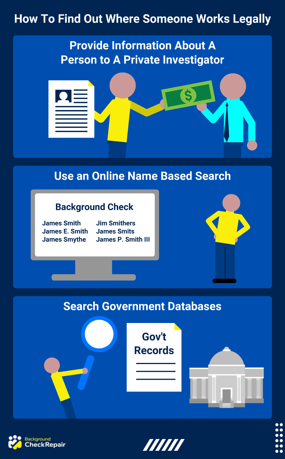 How to find out where someone works graphic offering steps that include find someone's work online, search government databases to find someone's place of work, and hire a private investigator to find out where someone works