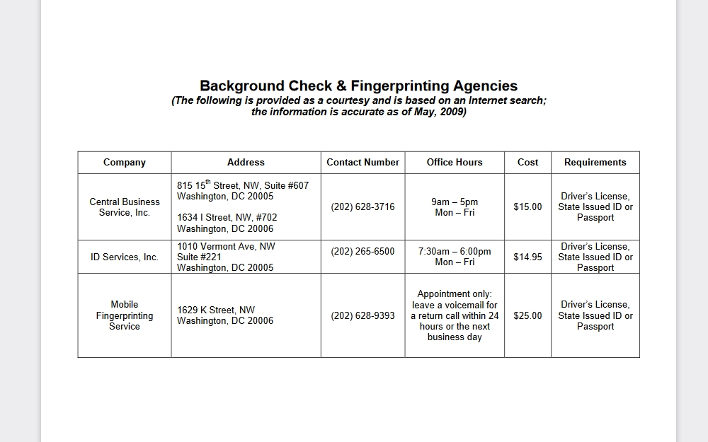West Virginia Office of the State Superintendent of Education for complying with do background checks show out of state info. 
