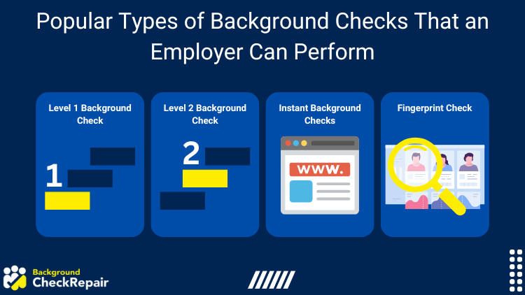 Graphic of Popular Types of Background Checks That an Employer Can Perform showing Level 1 Background Check, Level 2 Background Check, Instant Background Checks, and Fingerprint Check.