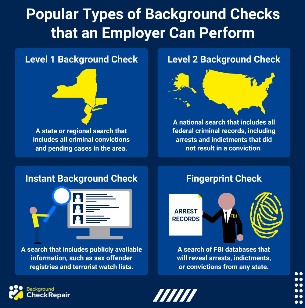 Graphic showing popular types of background checks that an employer can run and do background checks show out of state records based on the type of check, including level 1, level 2, instant and fingerprint background checks, which do show out of state criminal charges with the 50 state background check. 