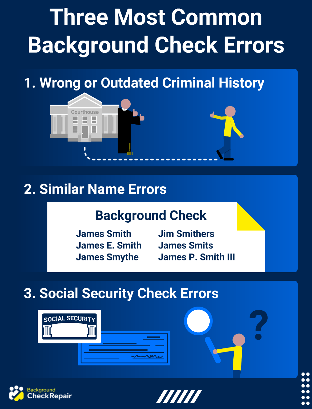 How do I know if I passed my background check for three of the most common background check errors graphic, which include wrong information, name and social security number errors which are some ways to answer how do you know if you failed an employer background check and how to know if you will pass a background check.