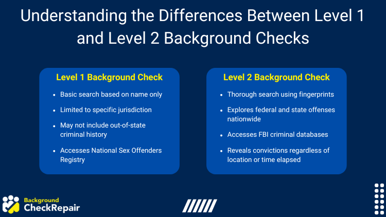Understanding the Differences Between Level 1 and Level 2 Background Checks: A graphic showing two squares listing the variances between a Level 1 background check and a Level 2 background check.