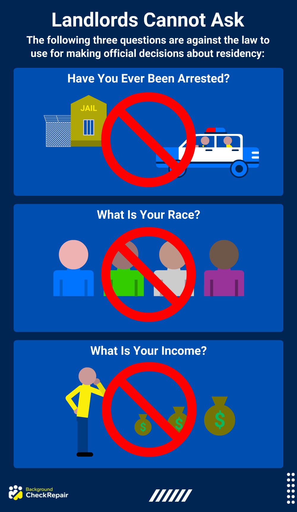 Graphic showing what landlords can’t ask on apartments that don’t do background checks, including race, religion or criminal activity, for using with no criminal background check apartments near me and landlords that don’t do background checks. 