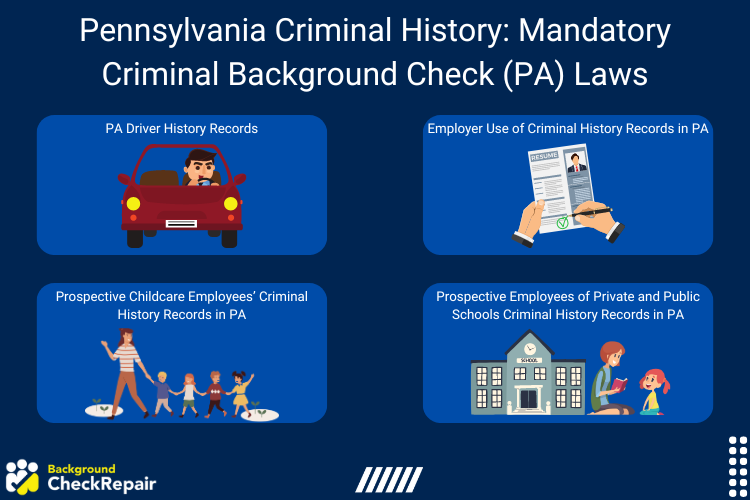 Graphic showing Pennsylvania Criminal History: Mandatory Criminal Background Check (PA) Laws including PA Driver History Records, Employer Use of Criminal History Records in PA, Prospective Childcare Employees’ Criminal History Records in PA, and Prospective Employees of Private and Public Schools Criminal History Records in PA.