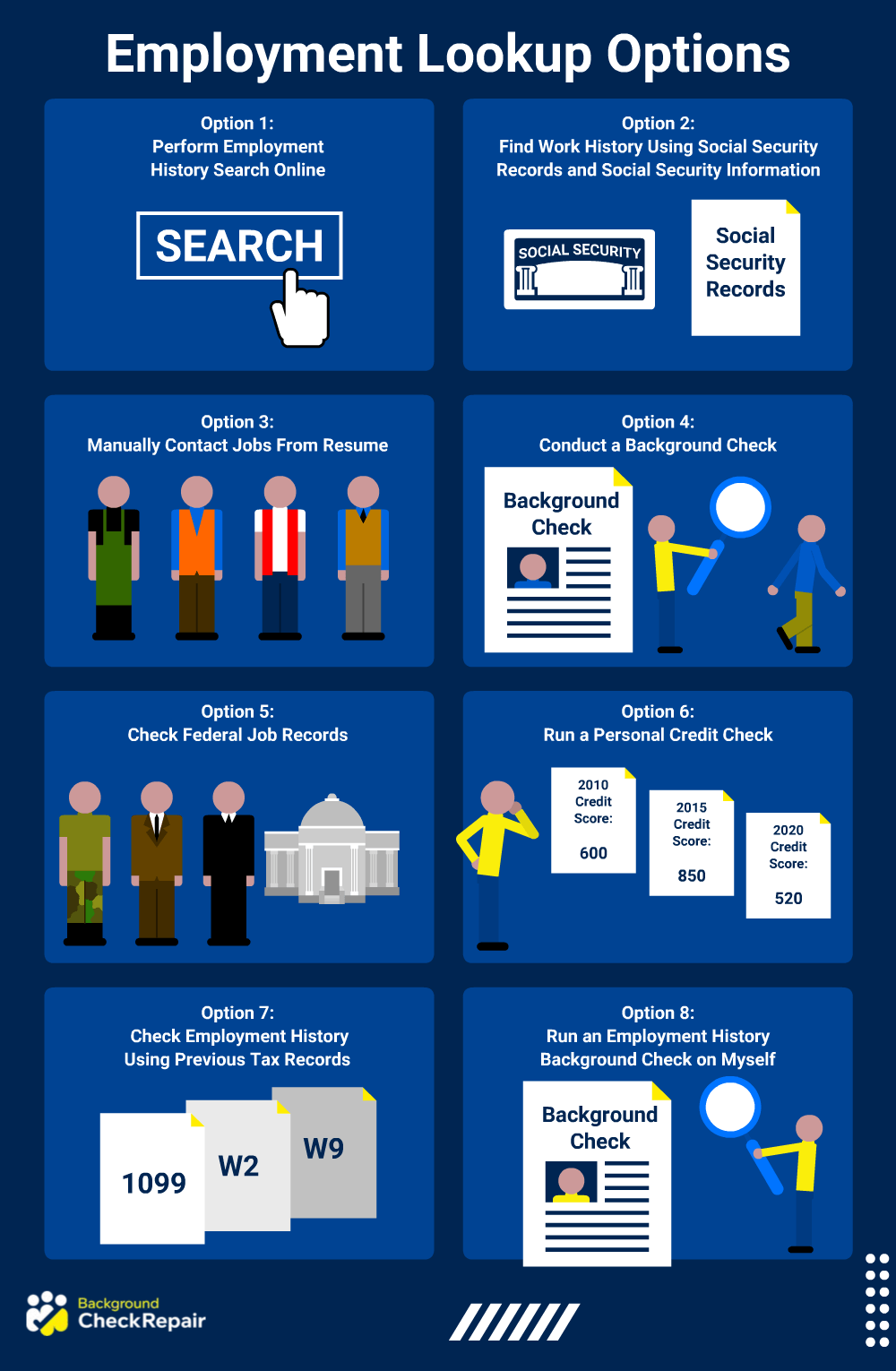 Graphic explaining how to find someone employment history and employment lookup options, including online search for employment history, social security records search, manually calling previous employers, running a credit check, checking W-2s and other federal tax documents, and performing a background check that includes employment history.