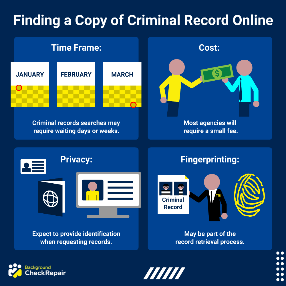 How To Get A Copy Of My Criminal Record Full Guide For Every State