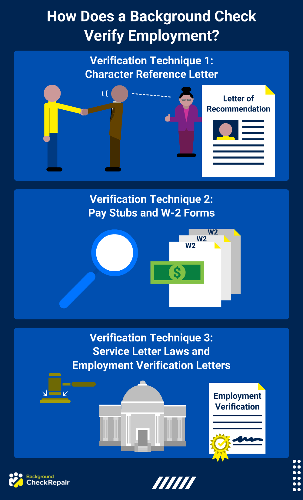 Does a background check verify employment graphic showing does background check show work history and can employers find out about past jobs using verification techniques that include employer background check techniques that are used for can employers check work history using character reference letters, w-2 forms and pay stubs, like does e verify show employment history, and service letter laws to find work history. 
