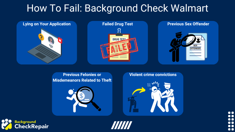 Graphic showing five reasons how to fail background check walmart.