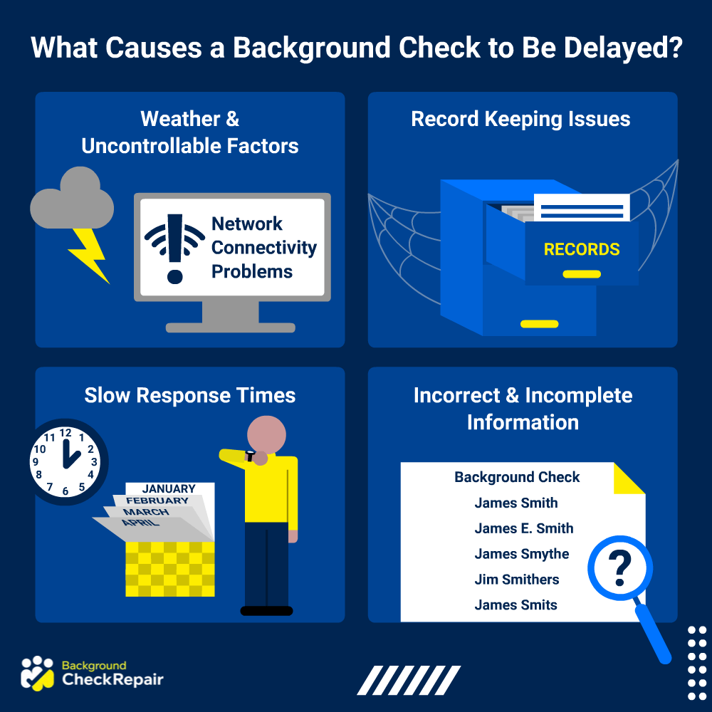 How long does a background check take in California graphic showing the things that might cause a Santa Clara background check delay, including weater, record keeping problems, slow response times and incorrect or inaccurate information on job background check timelines.