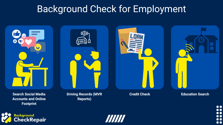 Graphic of Background Check for Employment showing showing Search Social Media Accounts and Online Footprint, Driving Records (MVR Reports), Credit Check, and Education Search.