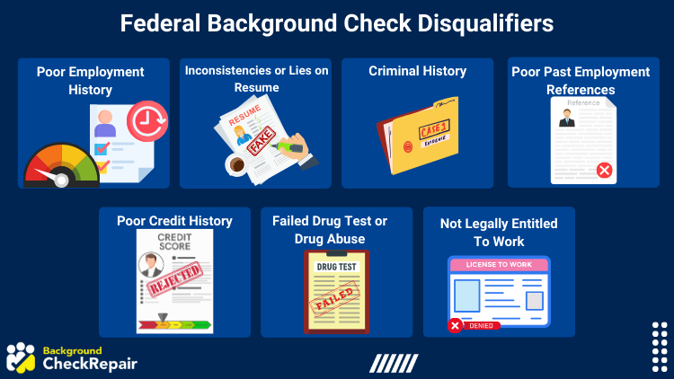 Image showing various Federal Background Check Disqualifiers, including Poor Employment History, Inconsistencies or Lies on Resume, Criminal History, Poor Past Employment References, Poor Credit History, Failed Drug Test or Drug Abuse, and Not Legally Entitled To Work.
