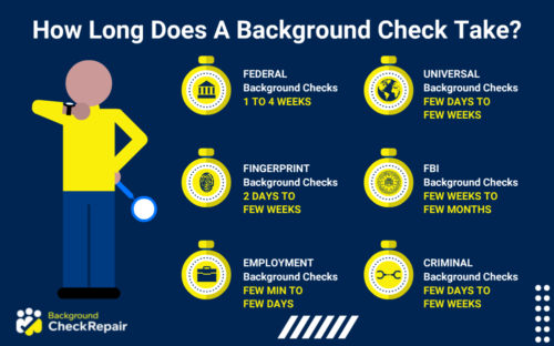 Person checking their watch on the left with stopwatches on the right showing how long does a background check take for different types of public record searches.