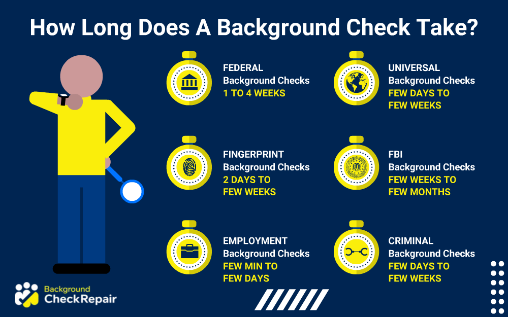 How Long Does a Background Check Take in 2023?