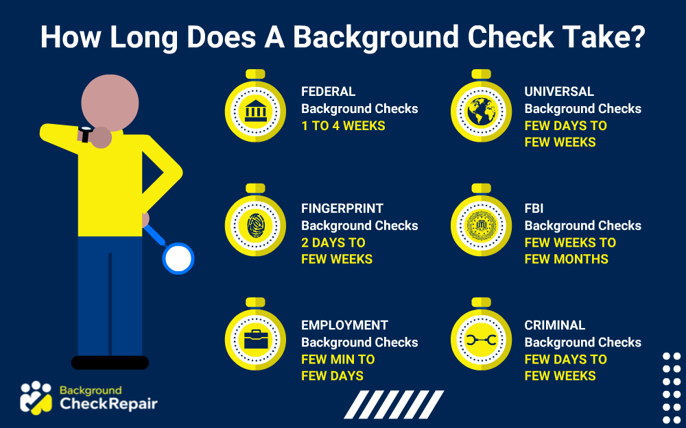 How Long Does A Background Check Take In 2023 