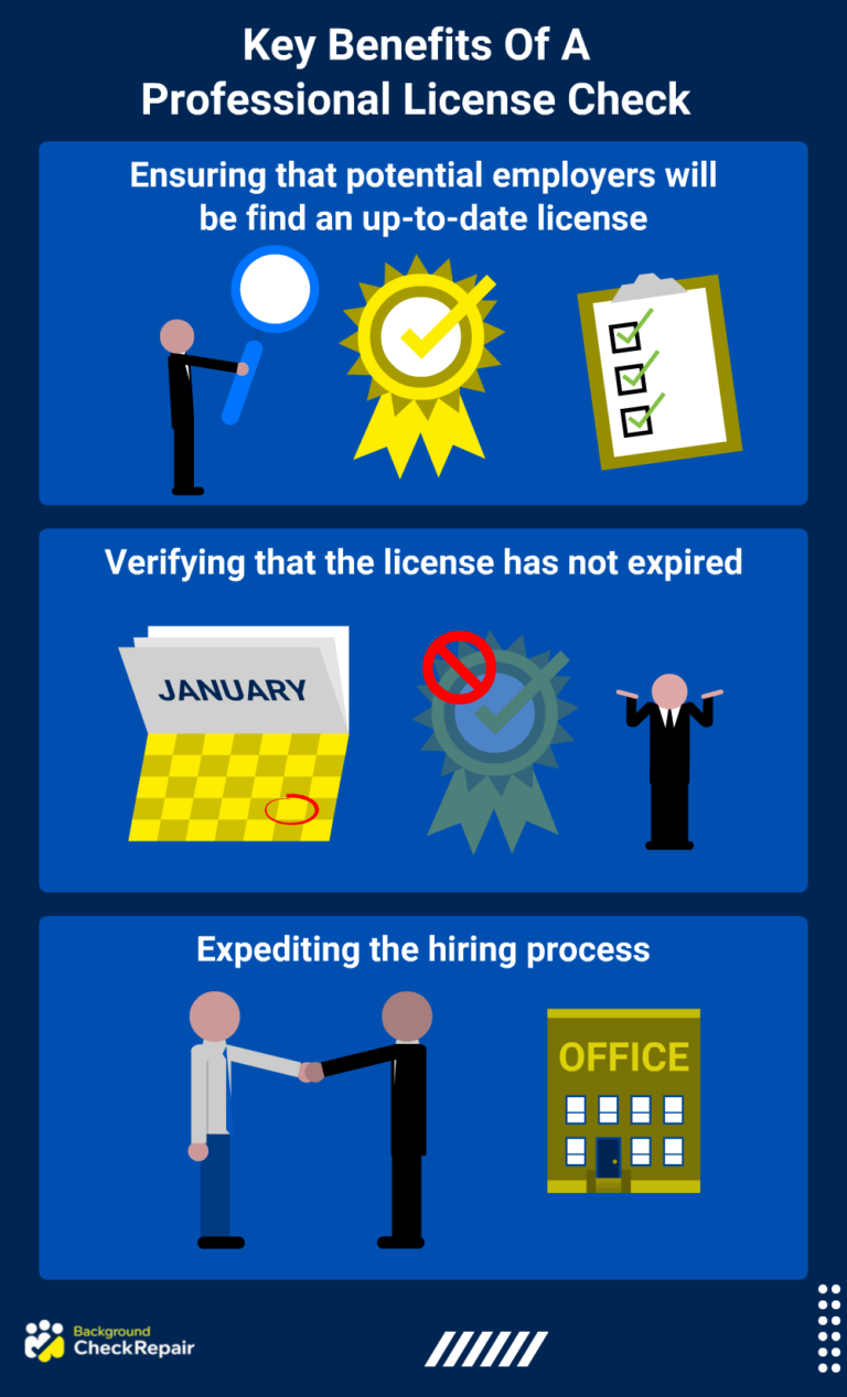 professional-license-verification-search-licensing-now-in-all-50-states