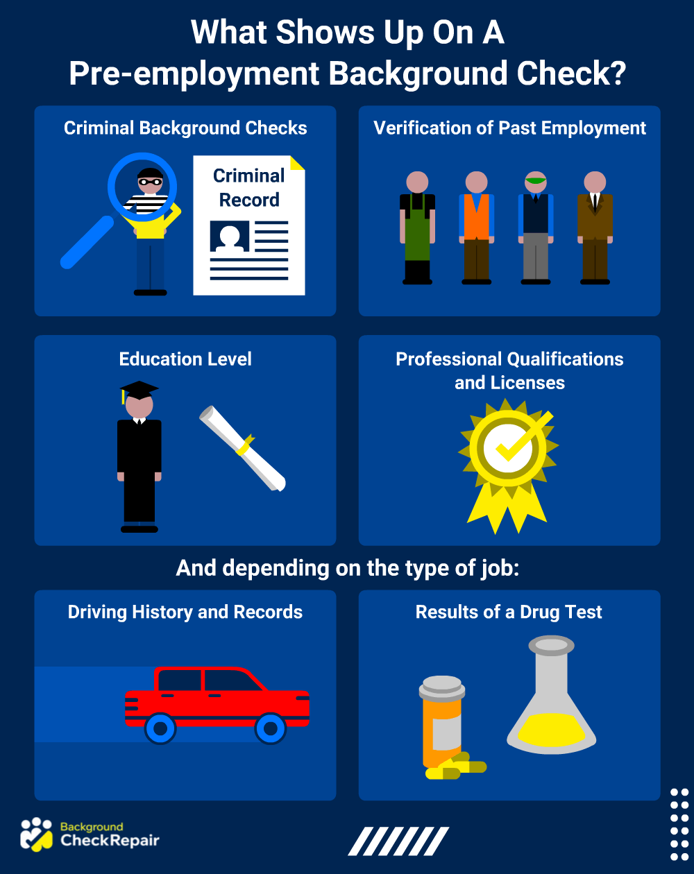 Pre Employment Background Check What Shows Up? Check Yours Now