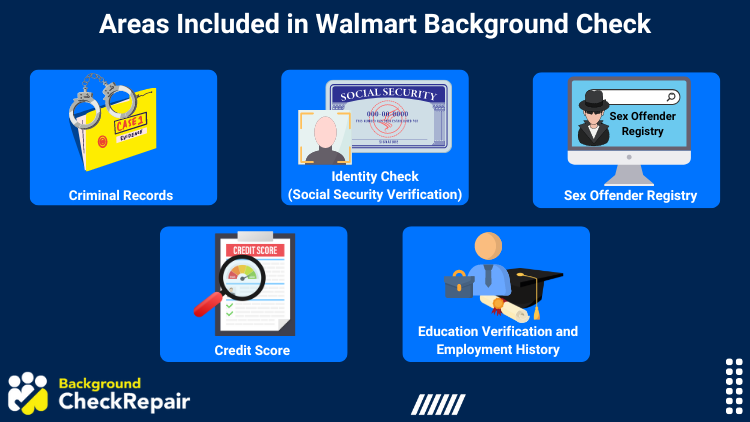 Five main areas included in Walmart's background check process: criminal records, identity check, sex offender registry, credit score, and education verification and employment history.