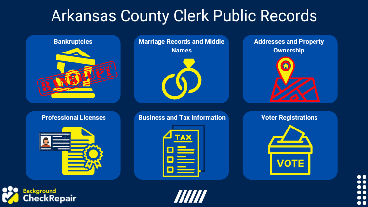 Arkansas County Clerk public records graphic showing Bankruptcies, Marriage Records and Middle Names, Addresses and Property Ownership, Professional Licenses, Business and Tax Information, and Voter Registrations with corresponding icons.