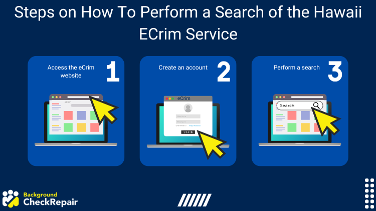 Graphic showing steps on how to perform a search using the Hawaii eCrim services, including: accessing the eCrim website, creating an account, and performing a search.