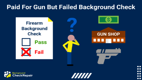 Man paid for gun but failed background check and wonders why would I fail a background check for a gun while looking at a firearm background check document on the left that has an x marked in red in the failed checkbox and a handgun, a dealership store and a dollar bill on the right.