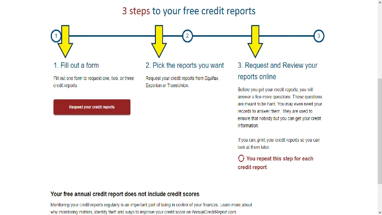 Free annual credit report website screenshot showing three steps to get your free credit report with yellow arrows pointing down to each step. 