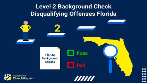 Series of steps progressing upward from left to right with a man wearing a yellow shirt standing on level one looking at a question mark on level 2, background check disqualifying offenses Florida state report below him, with magnifying glass in lower right corner searching the State of Florida Panhandle.