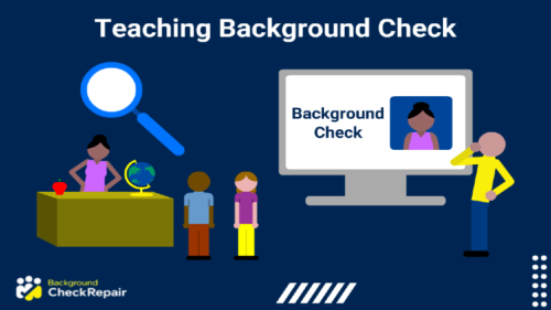 School teacher sits behind a big desk in front of two children on the left, with a magnifying glass over her head, while a man in a yellow shirt looks at the educator’s teaching background check displayed on a large computer screen on the right.