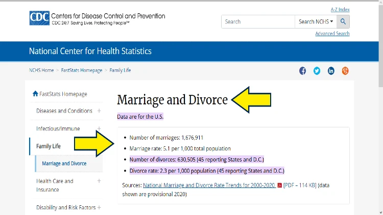 Screenshot of CDC website page for national statistics with arrows pointing to the marriage and divorce data in the US.