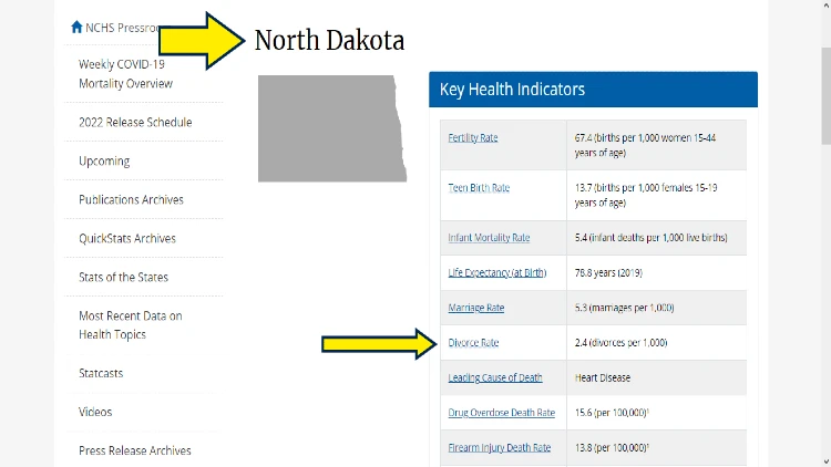 Screenshot of the NCHS breakdown of Norh Dakota with arrows pointing to the divorce rate per 1000 marriages. 