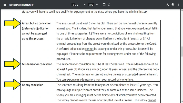 Screenshot of the Expungement Handout with yellow arrows pointing to descriptions of arrest but no conviction, misdemeanor conviction, and felony conviction.