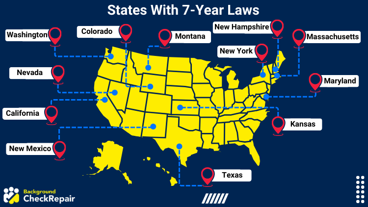 A map of the United States showing the 12 states with 7-year laws for criminal background checks including Washington, California, Nevada, Colorado, New Mexico, Kansas, Texas, Montana, New Hampshire, Massachusetts, Maryland, and New York.