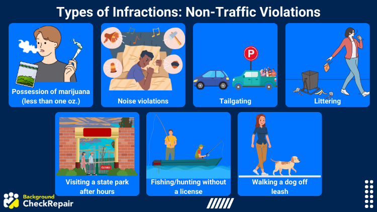 Illustration of non-traffic infractions including possession of small amounts of marijuana, noise violations, tailgating, littering, visiting a state park after hours, fishing or hunting without a license, and walking a dog off leash.