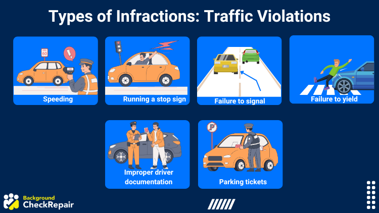Traffic violation infractions illustration showing common ticketable offenses: speeding, running stop sign, failure to signal, failure to yield, improper driver documentation, and parking tickets.