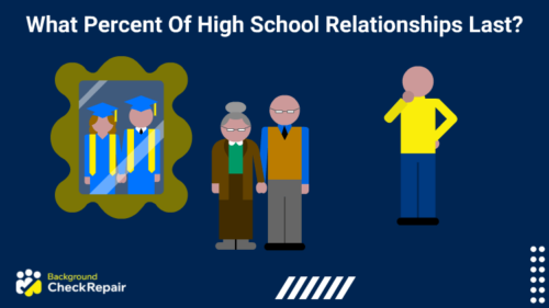 Man on the left with his hand on his chin wonders what percent of high school relationships last until marriage and forever while looking at a graduating couple in the mirror on the left and the same couple in their elderly years in the middle.