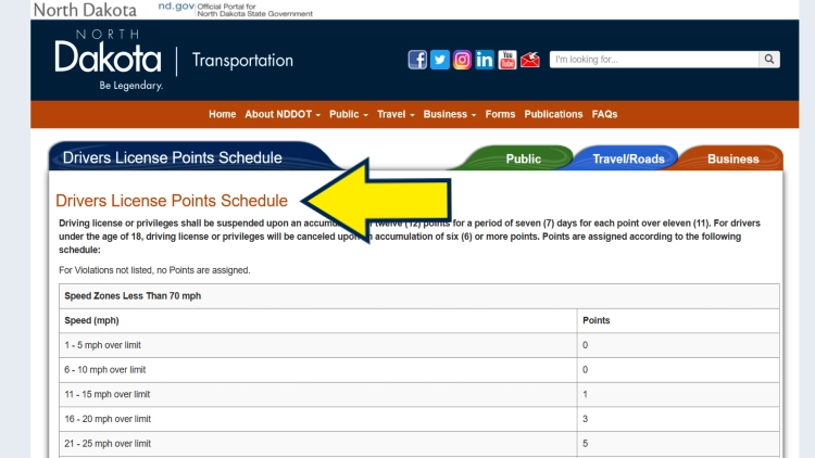 Screenshot of North Dakota website page about transportation with yellow arrow pointing to the drivers license points schedule.