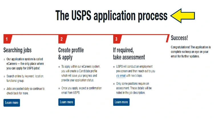 Screenshot of USPS website page for employment with yellow arrow pointing to the USPS application process.
